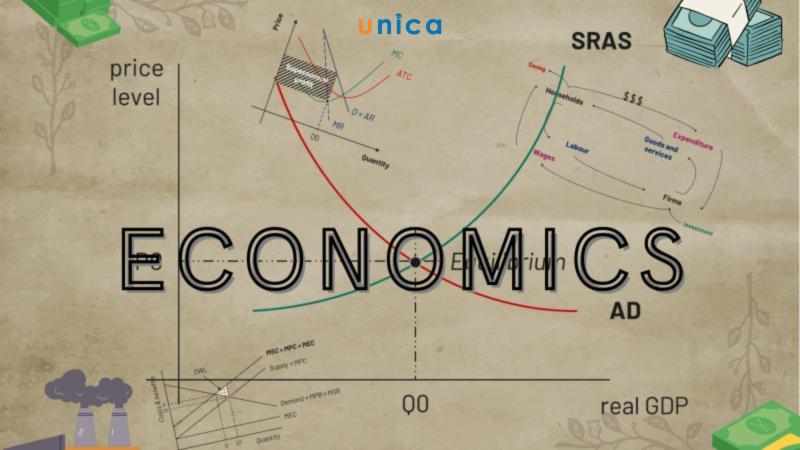 Luyện Thi Economics Cambridge A level 2025 [Cấp tốc]
